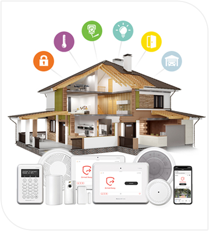 Wireless Home Security System Ritter